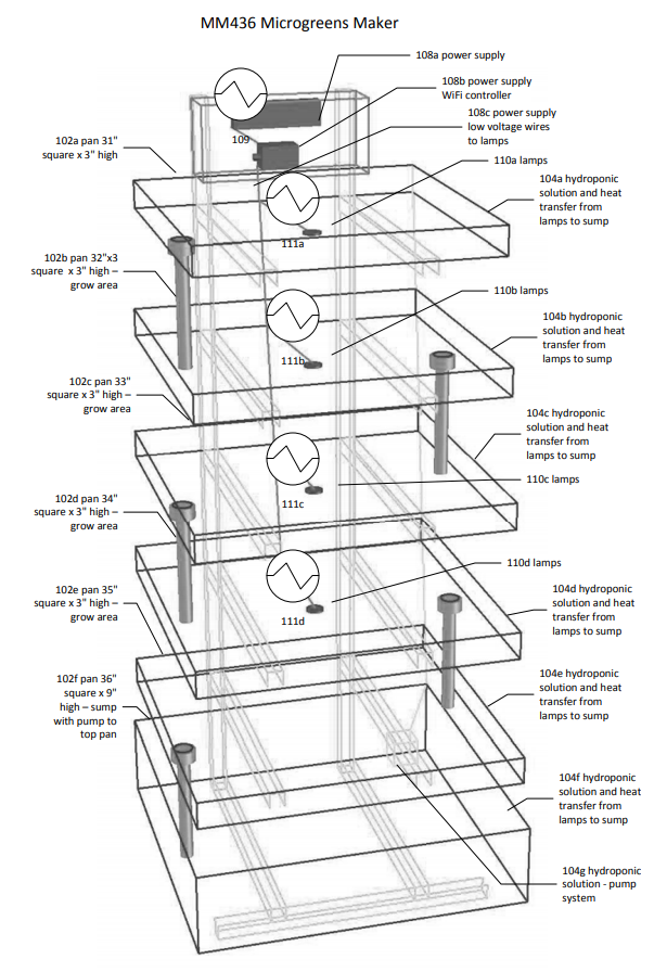 Microgreens Maker